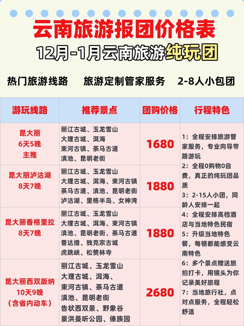 旅行社排名前十名，你选择对了吗？
