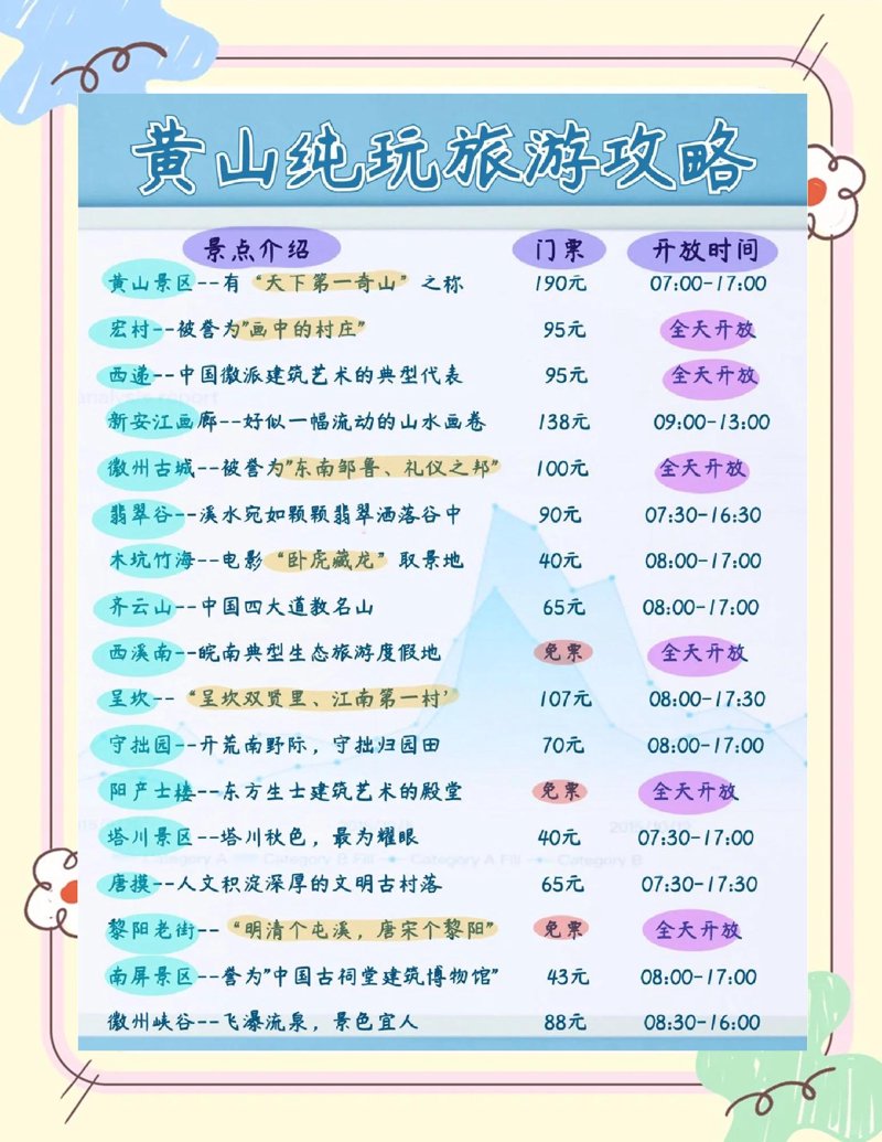 自由行:一种灵活的旅游方式